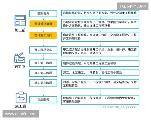 BBIN网址登录线路的安全性分析与保障措施详解