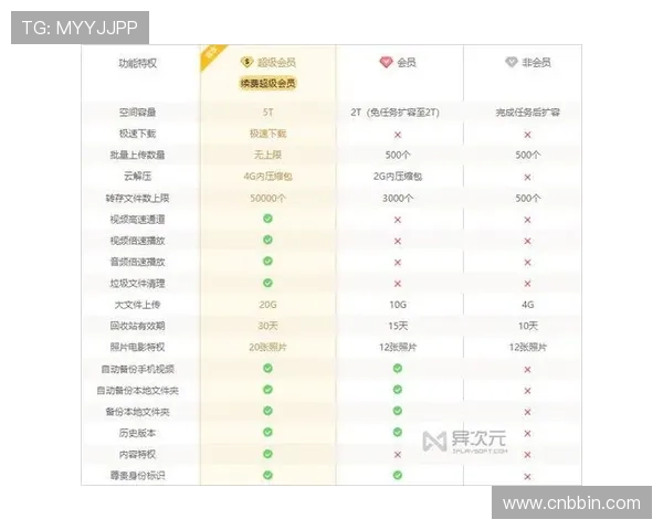 不同等级的BBIN会员享受的权益差异分析