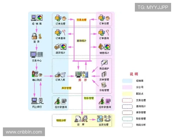 必赢电子网站物流配送流程详解确保你的订单快速安全到达 必赢电子网站物流配送流程详解确保你的订单快速安全到达