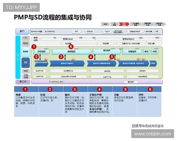 bbin直营的三大平台的客户服务体系全方位解析，提供全天候专业支持保障