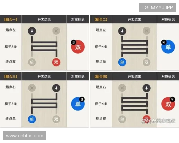 BBIN梯子游戏集团最新玩法介绍与安全保障措施全面解析