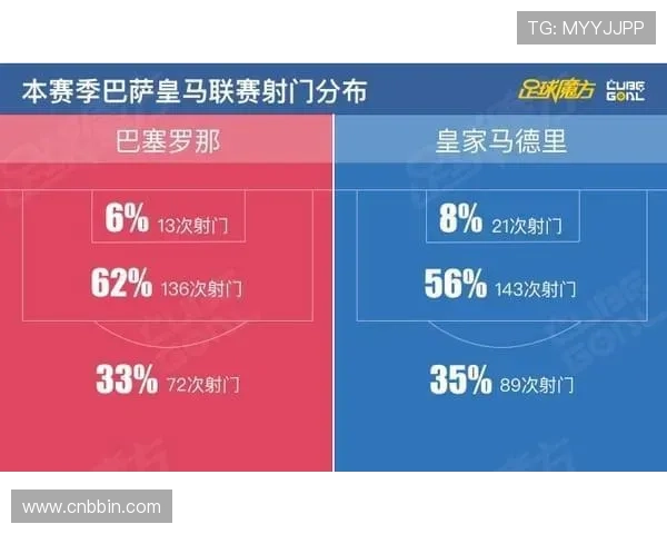 世界杯土耳其美国进攻三区数据变化趋势及其对比赛结果的影响
